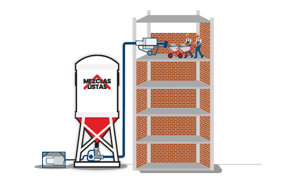 Silo modalidad torbellino amasador
